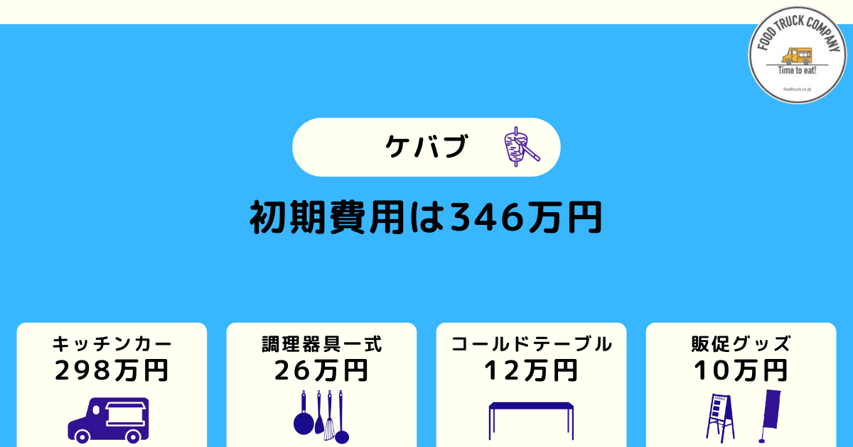 ケバブキッチンカー開業の初期費用は346万円