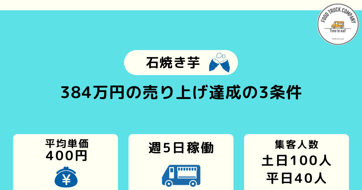 7カ月間・週5日稼働で384万円の売り上げ