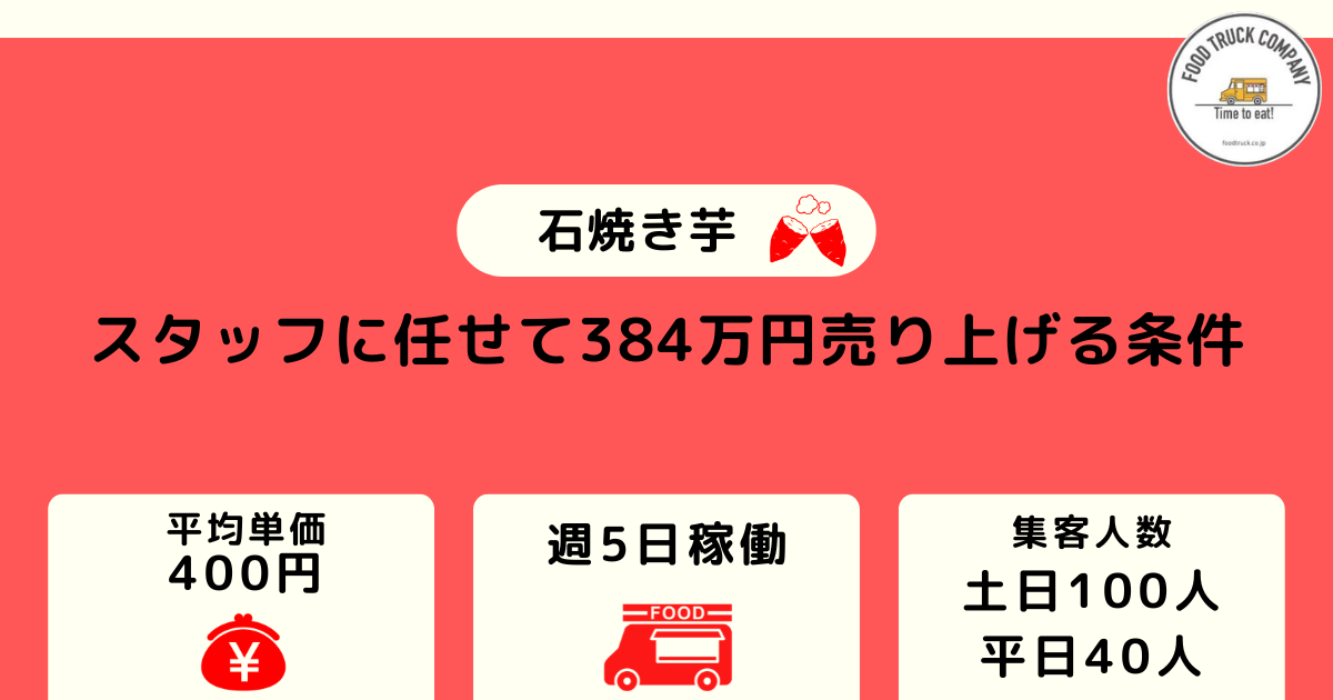 スタッフに任せて毎月13万円のオーナー収入