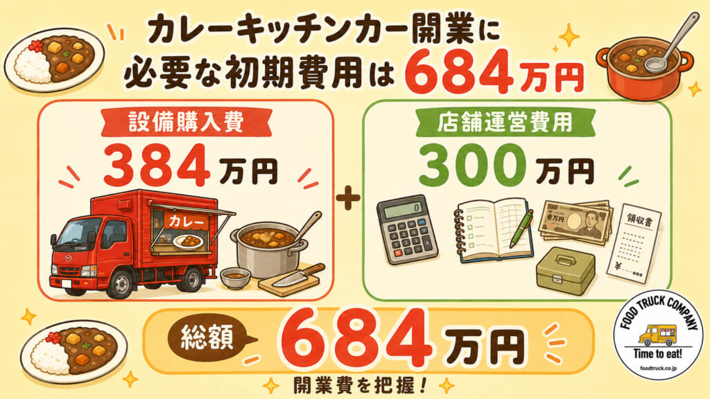 カレーキッチンカー開業に必要な初期費用は684万円
