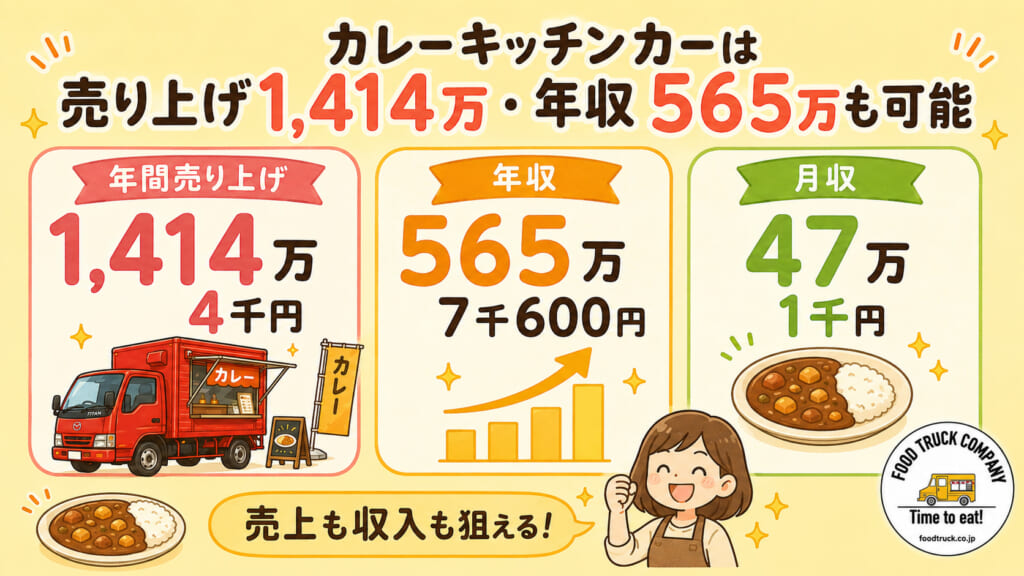 カレーキッチンカーは売り上げ1,414万・年収565万も可能