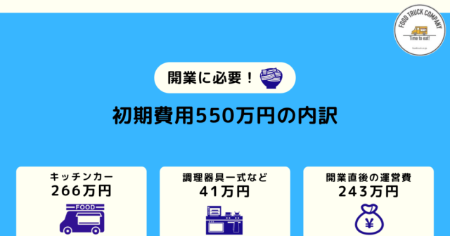 豚丼キッチンカー開業に必要な初期費用は550万円