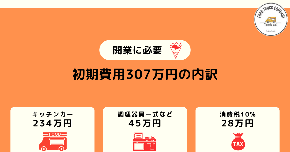 クレープキッチンカーの初期費用の目安は307万円