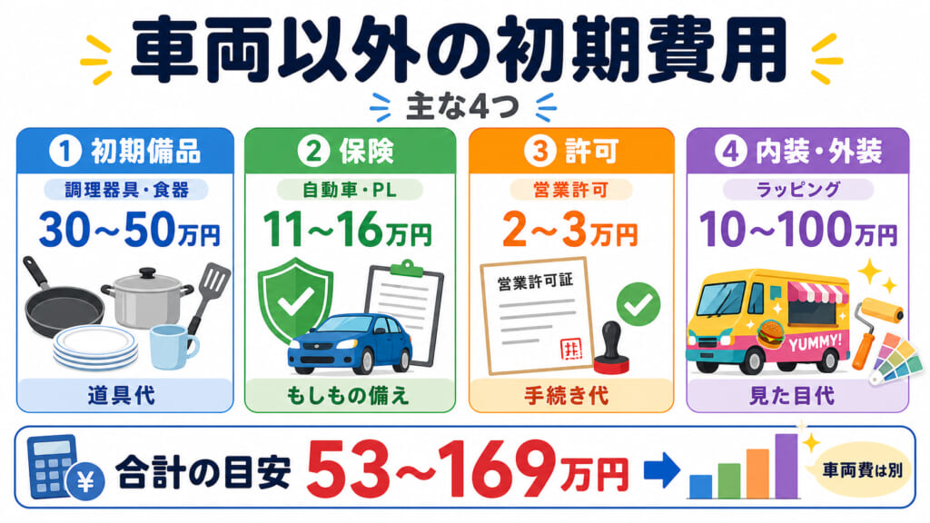 キッチンカー車両以外に必要な初期費用の値段