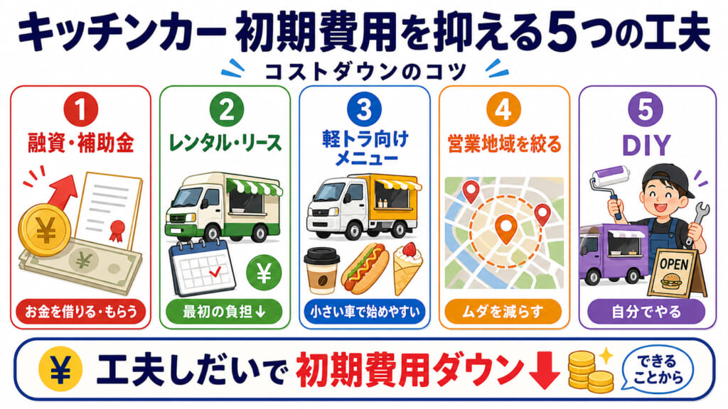 キッチンカーの初期費用を抑える5つの工夫