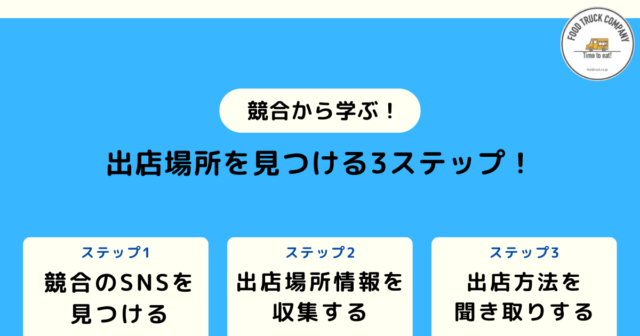 3.大阪で活動する競合キッチンカーの情報から出店場所を探す3ステップ【実演あり】