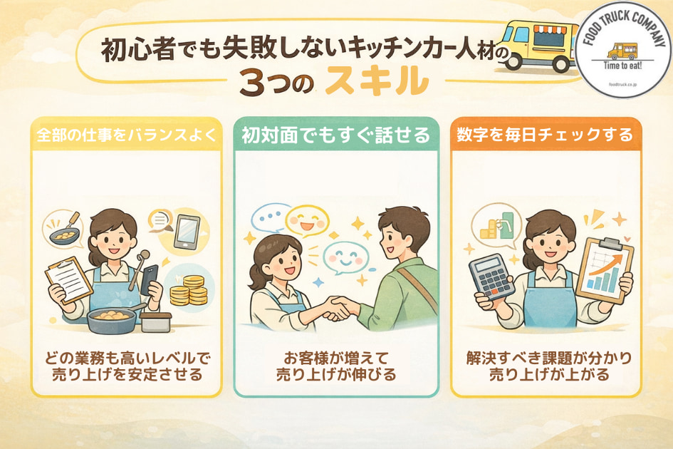 このスキルがある人はキッチンカー向き！