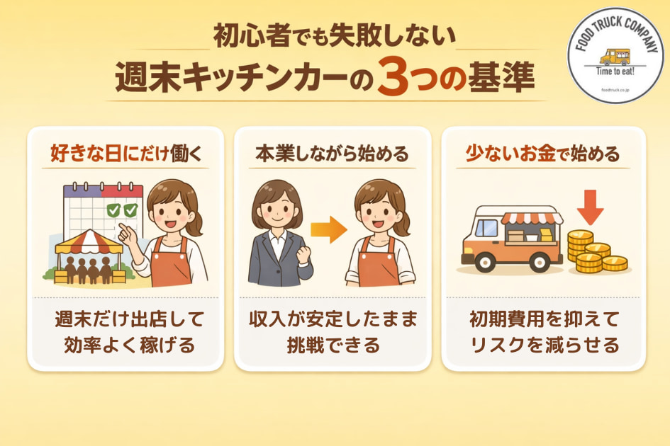 キッチンカーを週末のみ営業するメリット