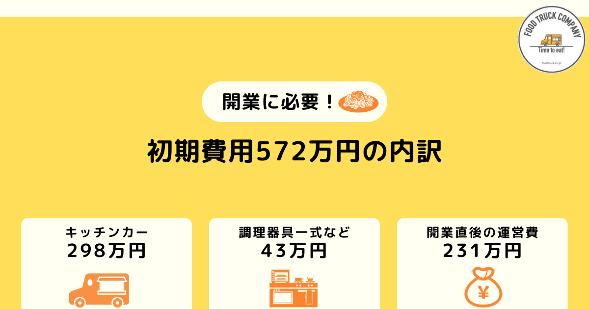 儲かる焼きそばキッチンカーの初期費用は572万円