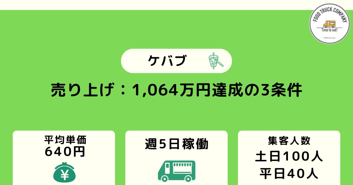 売り上げ1,000万超え！ケバブキッチンカーは儲かるかを検証