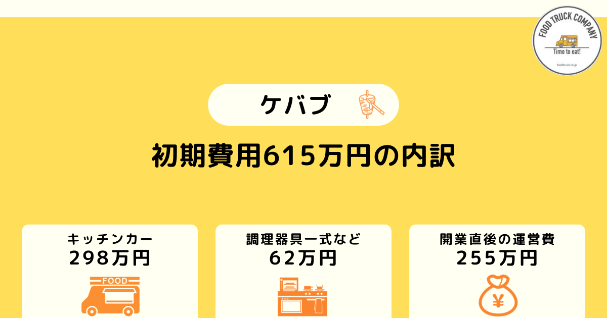 儲かるケバブキッチンカーの初期費用を解説