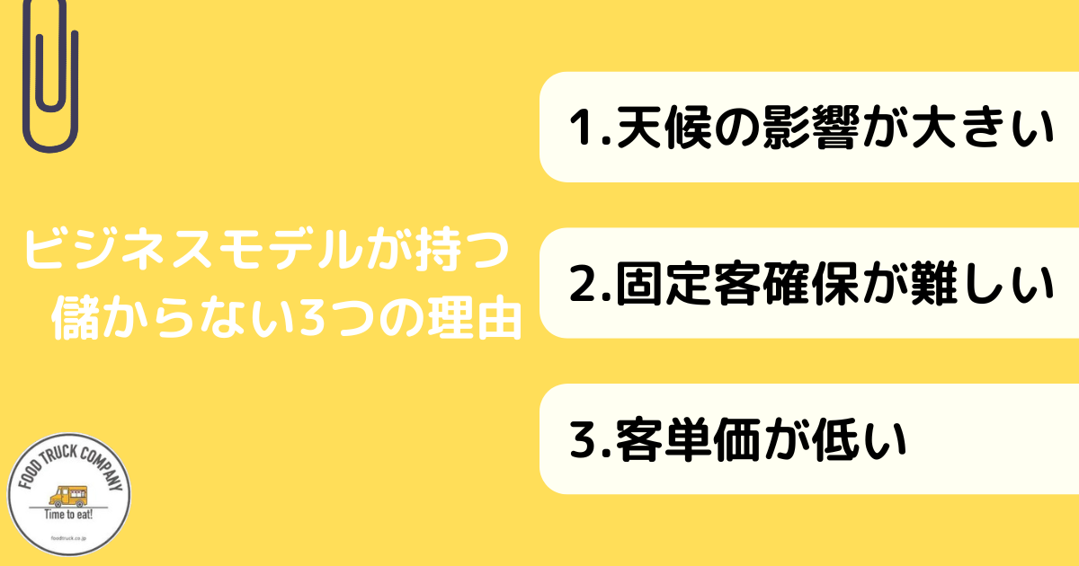 キッチンカービジネスが抱える儲からない特徴3選