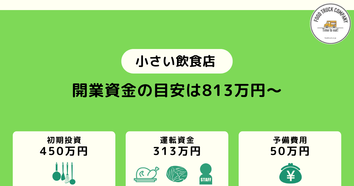 小さい飲食店の開業資金の目安は813万円