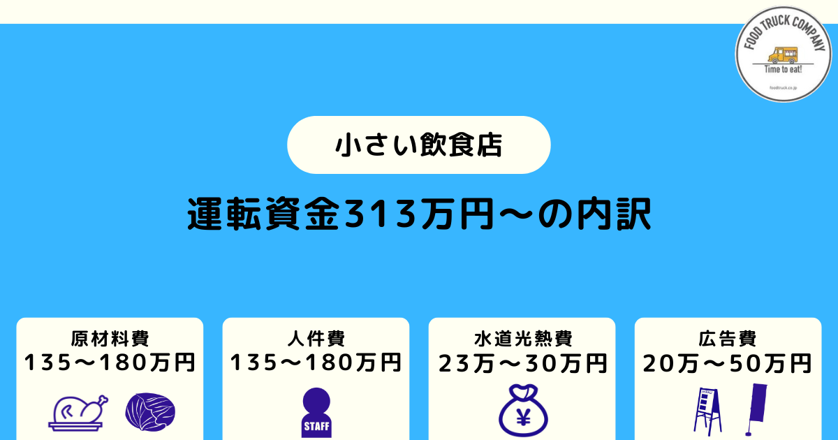 運転資金は313万円から｜内訳を徹底解説