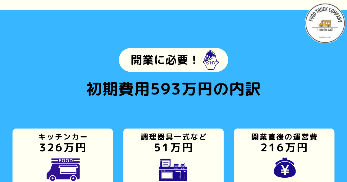 かき氷キッチンカーの初期費用は593万円