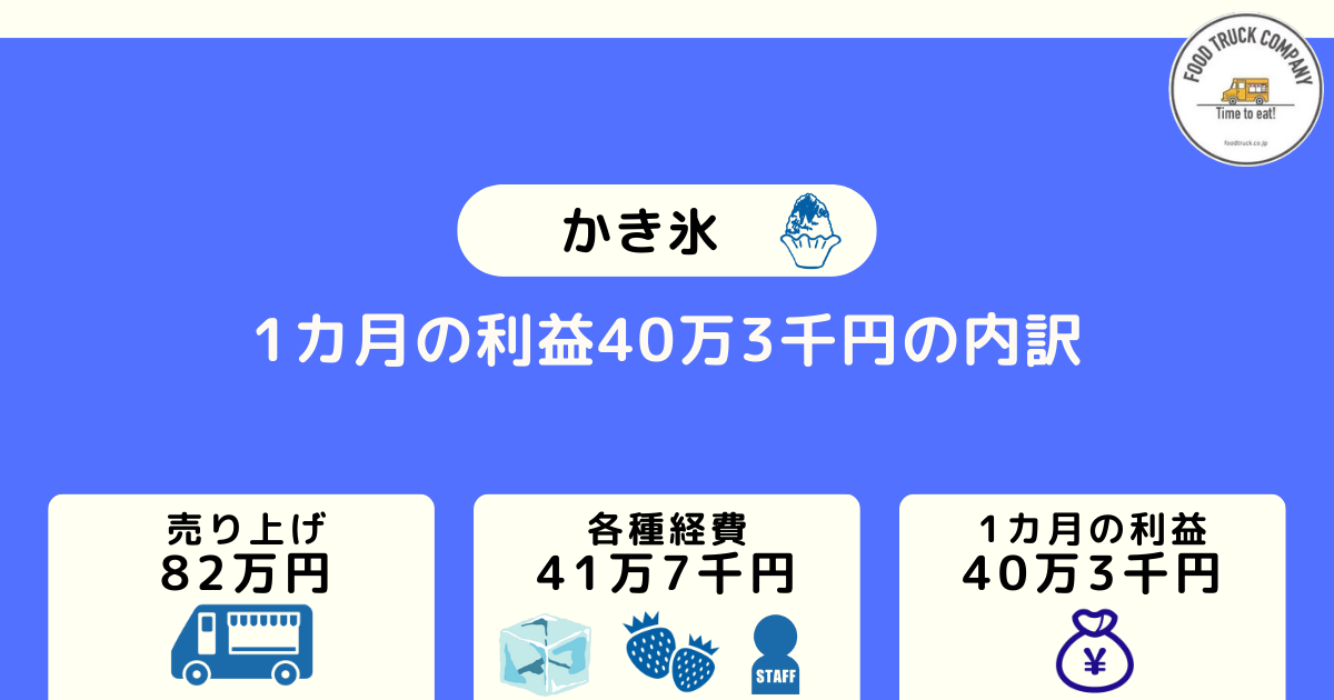 かき氷のキッチンカーは月商82万円・月収40万円も可能