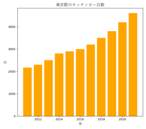 【知らないと損】キッチンカーの歴史から分かった、イベント・コロナ・開業の事実