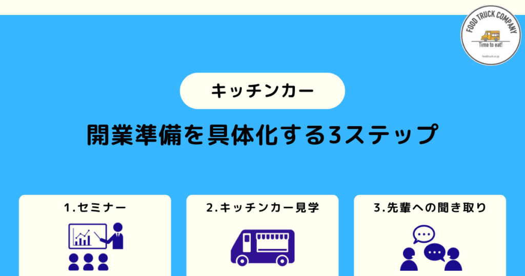 2.広島県でのキッチンカー開業までの準備を具体的にイメージする