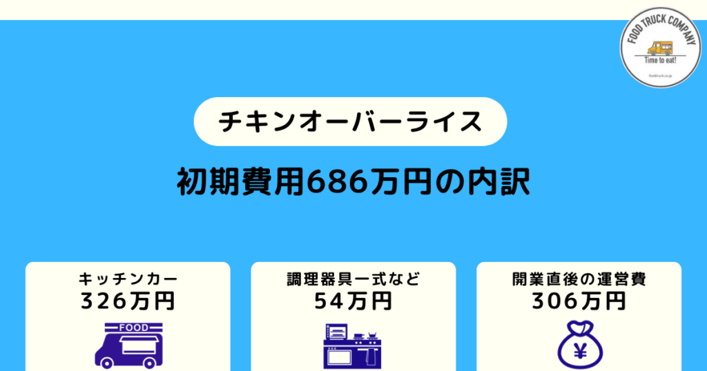 初期費用686万円でチキンオーバーライスのキッチンカーを開業可能