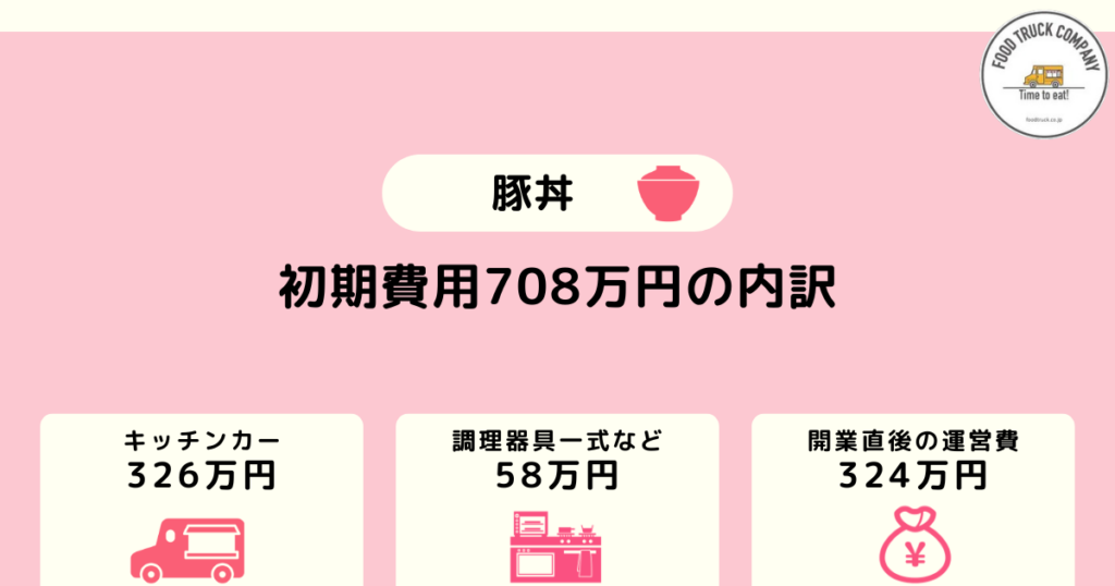 儲かる豚丼のキッチンカー｜初期費用は708万円