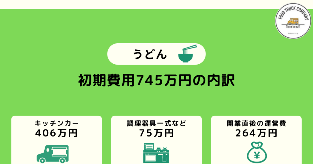 うどんキッチンカーの開業時の初期費用は745万円