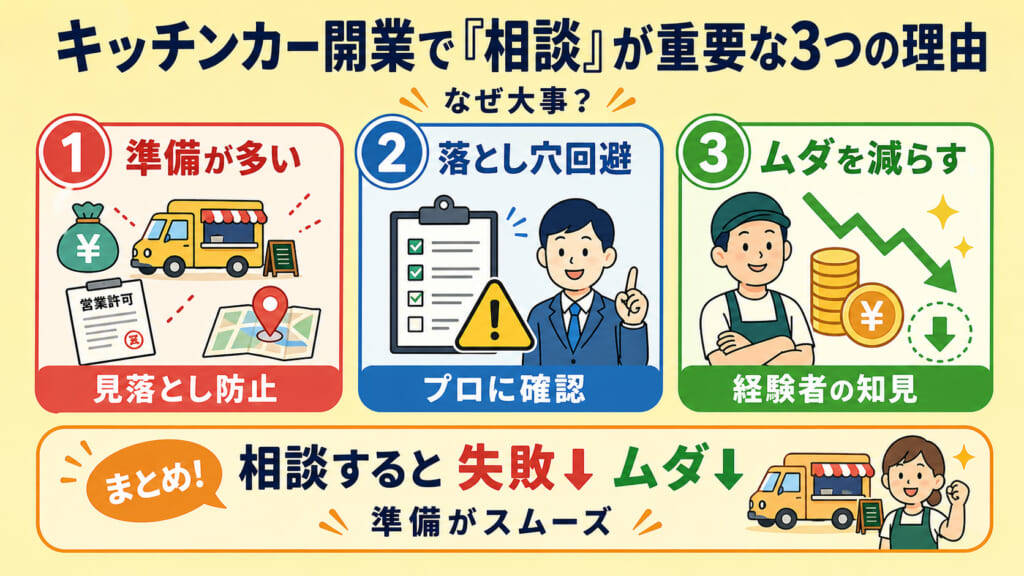 キッチンカー開業で「相談」が重要な3つの理由