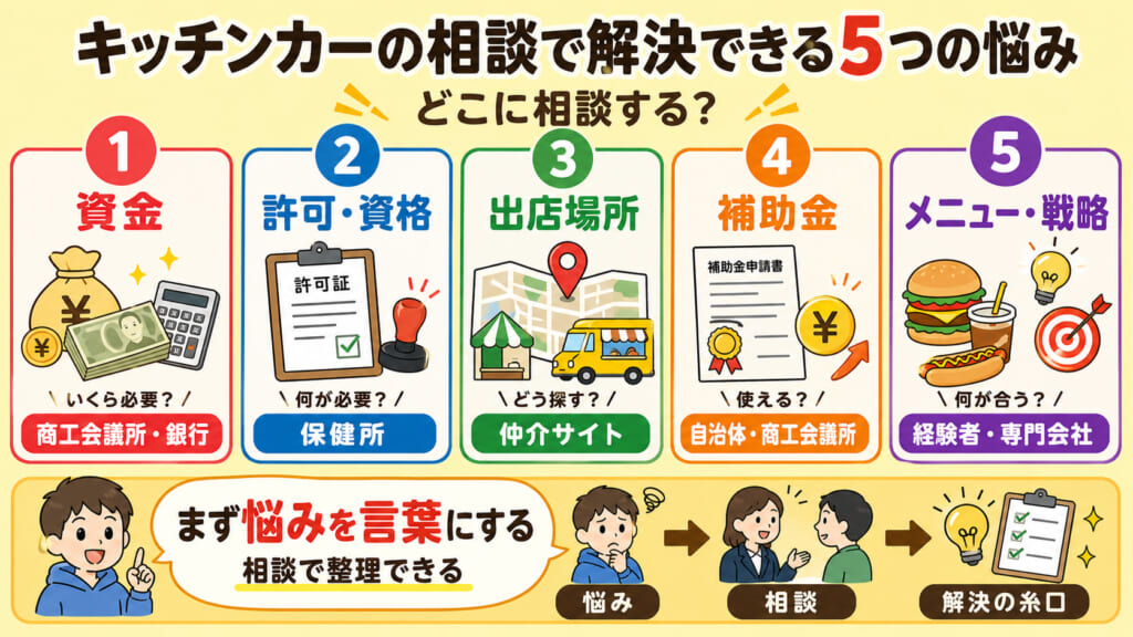 キッチンカーの相談で解決できる5つの悩み