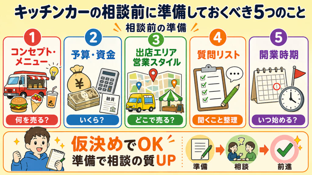 キッチンカーの相談前に準備しておくべき5つのこと