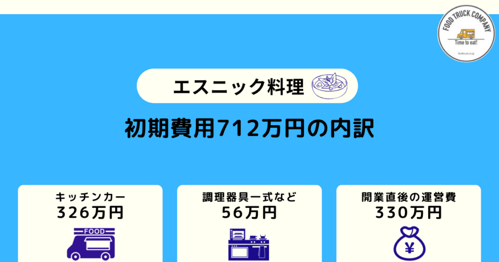 儲かるエスニック料理のキッチンカー｜初期費用は712万円