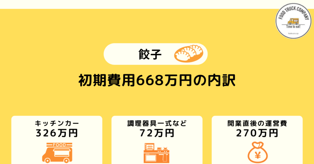 餃子キッチンカーの開業時の初期費用は668万円