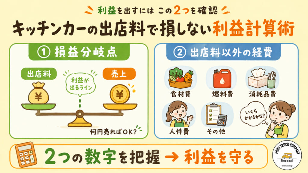 キッチンカーの出店料で損しない利益計算術