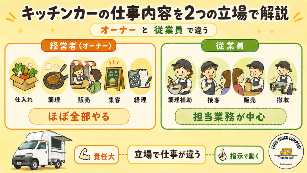 キッチンカーの仕事内容を2つの立場で解説