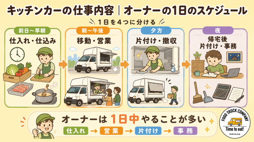 キッチンカーの仕事内容|オーナーの1日のスケジュール