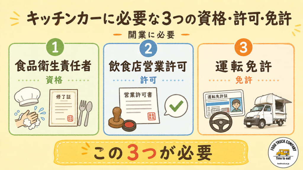 キッチンカーの必要な3つの資格・許可・免許