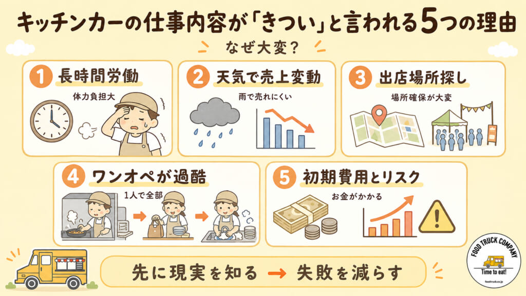 キッチンカーの仕事内容が「きつい」と言われる5つの理由