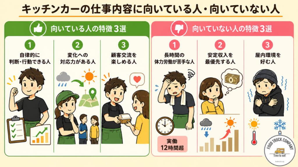 キッチンカーの仕事内容に向いている人・向いていない人