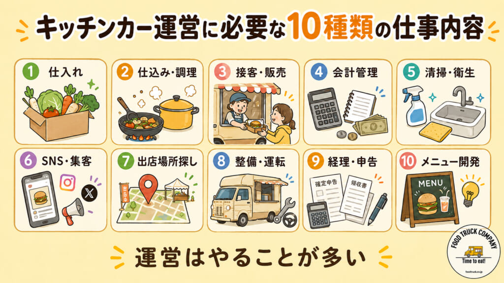 キッチンカー運営に必要な10種類の仕事内容