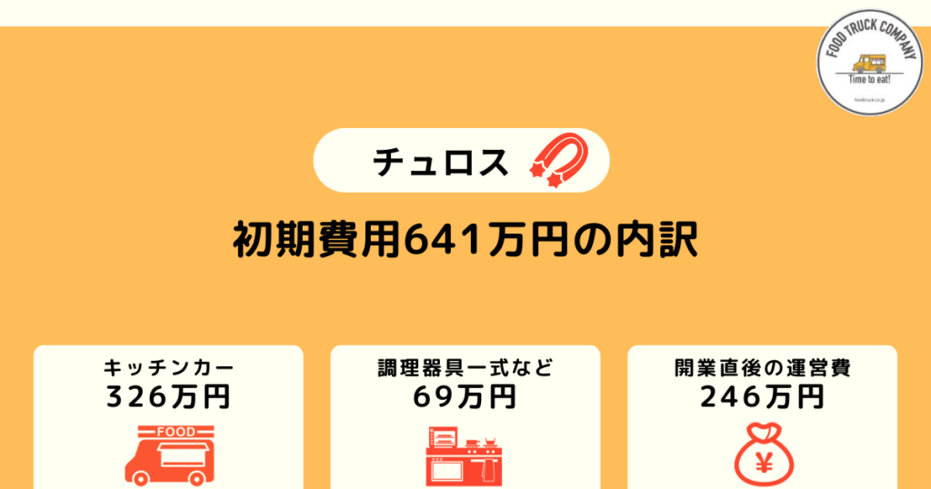 儲かるチュロスのキッチンカー｜初期費用は641万円