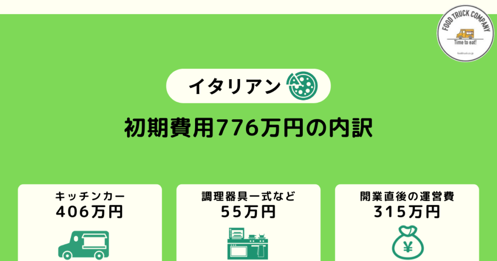 儲かるイタリアンのキッチンカー｜初期費用は776万円