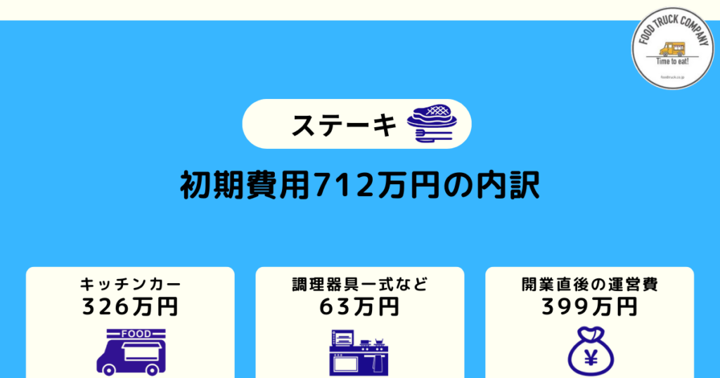 儲かるステーキのキッチンカー｜初期費用は788万円