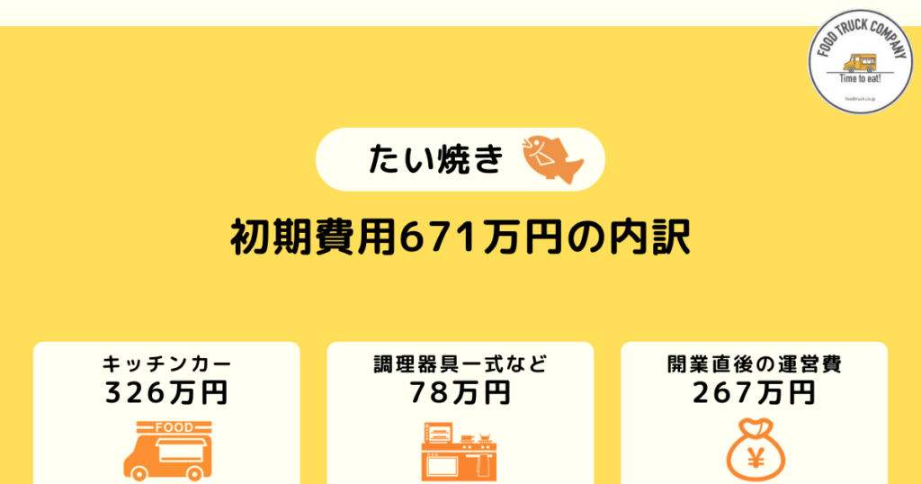 たい焼きキッチンカーで儲ける！初期費用は671万円