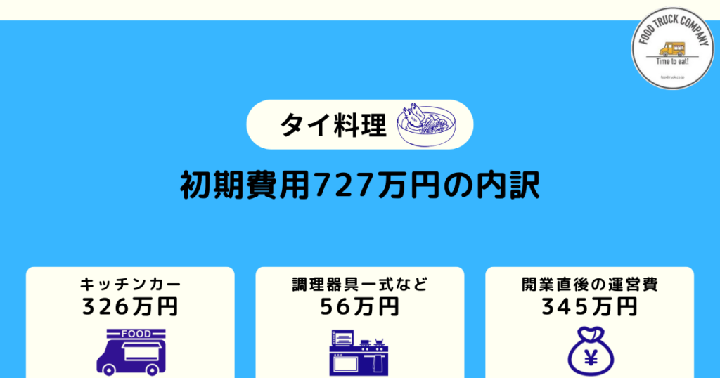 儲かるタイ料理のキッチンカー｜初期費用は727万円