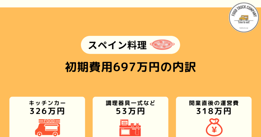 儲かるスペイン料理のキッチンカー｜初期費用は697万円