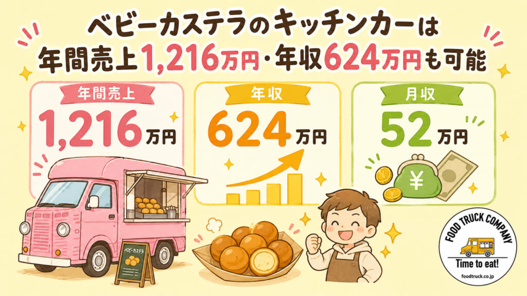 ベビーカステラのキッチンカーは年間売上1,216万円・年収624万円も可能