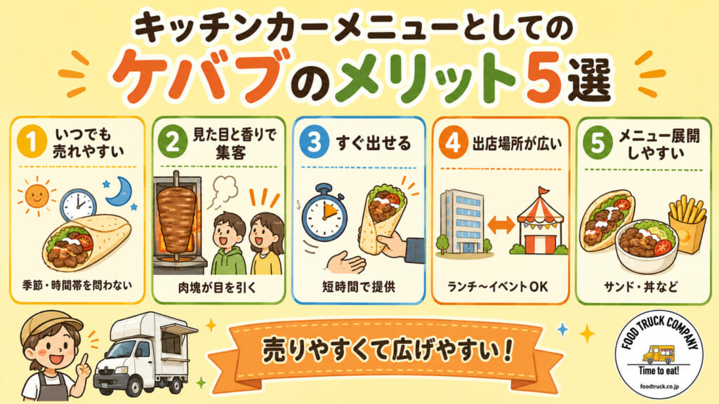 キッチンカーメニューとしてのケバブのメリット5選
