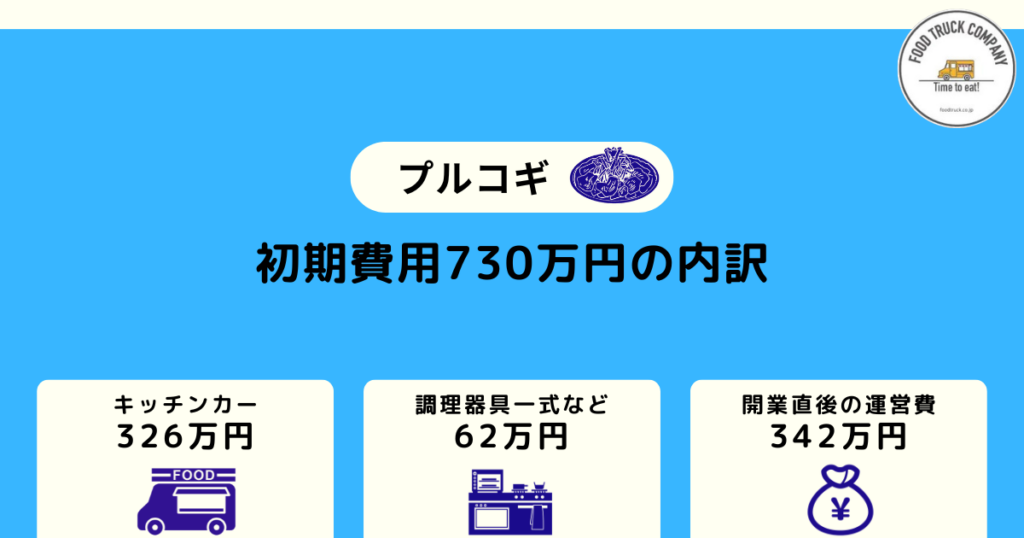 儲かるプルコギのキッチンカー|初期費用は730万円
