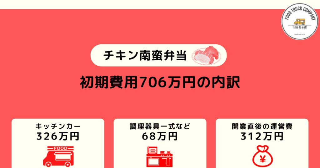 儲かるチキン南蛮キッチンカーの初期費用は706万円