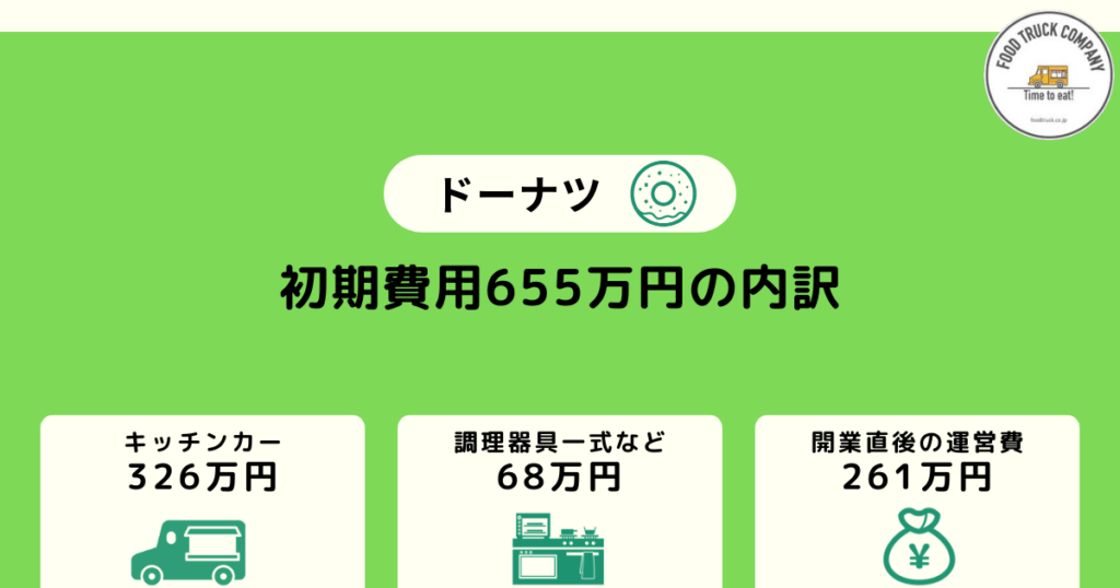 儲かるドーナツのキッチンカー|初期費用は655万円