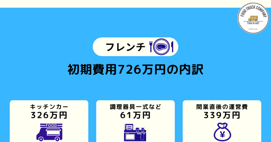 儲かるフレンチのキッチンカー｜初期費用は726万円