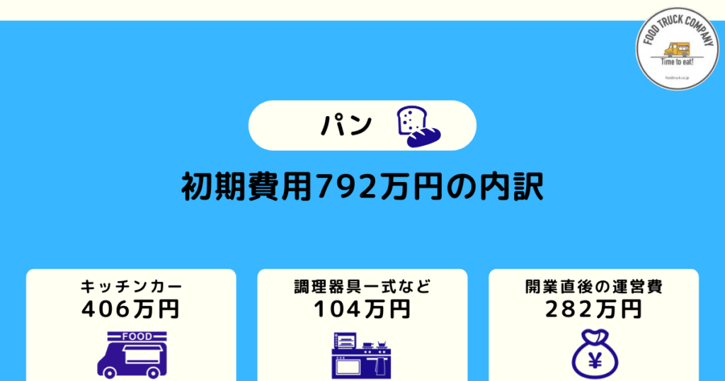 儲かるパンのキッチンカー｜初期費用は792万円